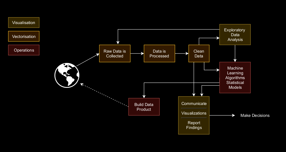 data processing pipeline